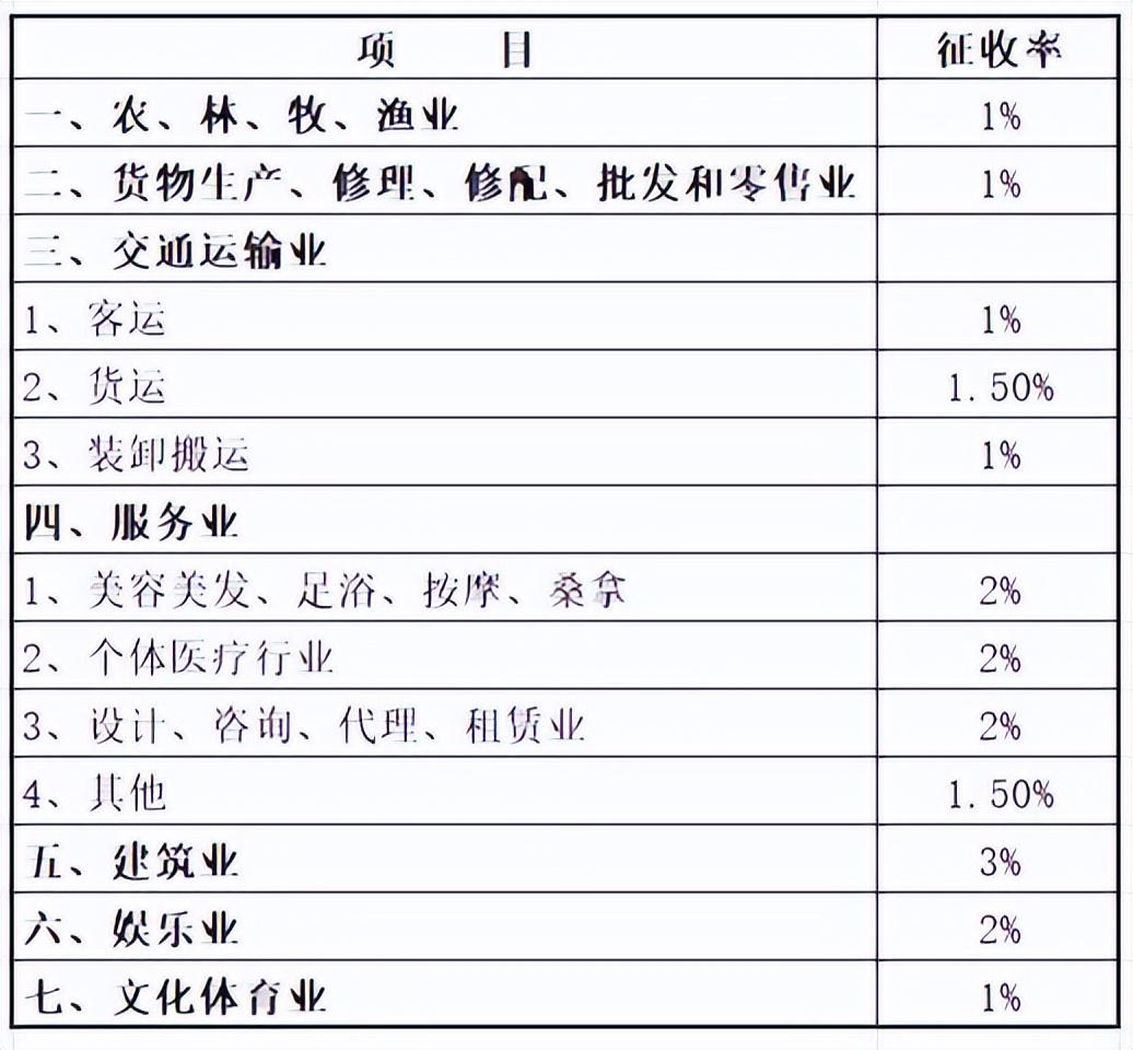 个体户个人所得税免征额度,2分钟前更新