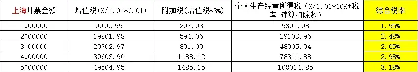 上海小规模纳税人核定征税,今日推荐