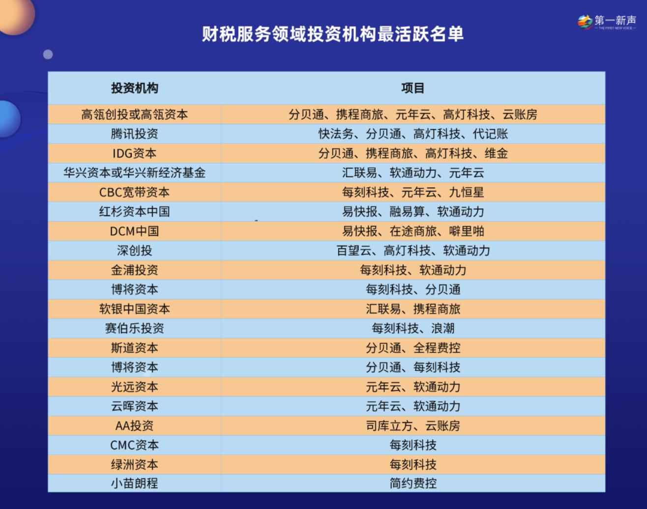 财税公司的主要服务业有哪些,实时信息