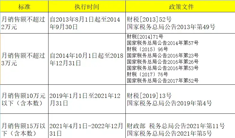 减税降费关于小规模纳税人,今日阐释