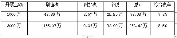 什么叫个人核定征收,实时解答