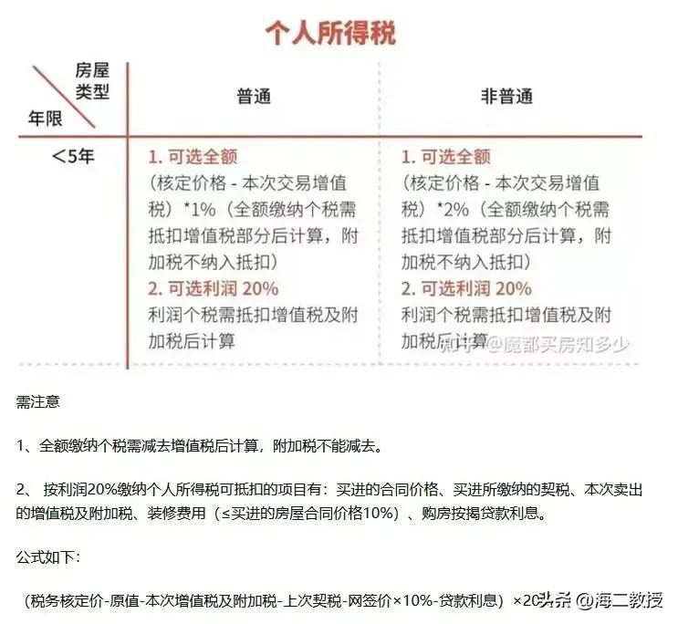 个税返还交税怎么算,当日资讯
