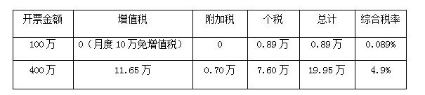 什么叫个人核定征收,实时解答