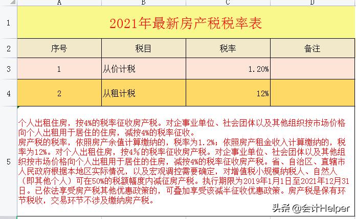 企业所得税政策最新税率,今日认识