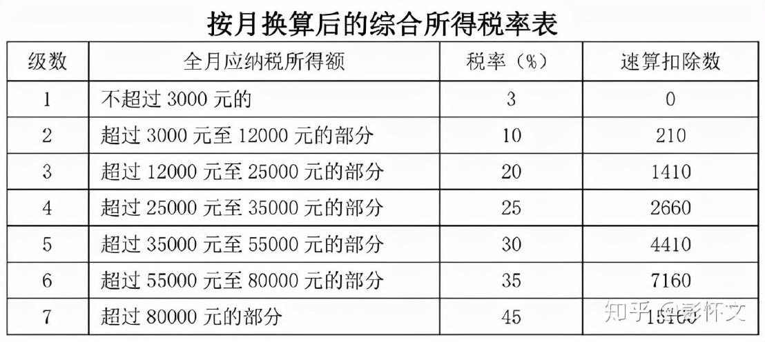 现在个人所得税还能减免吗,实时消息