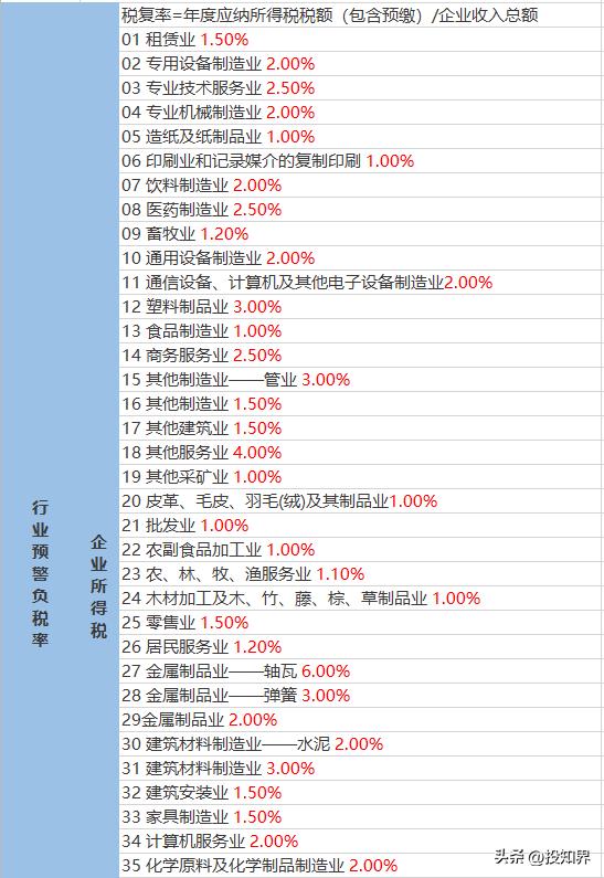 直播达到多少钱才能退税,当日解释
