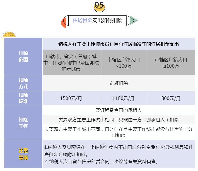 个税专项扣除能省多少钱,当日要点