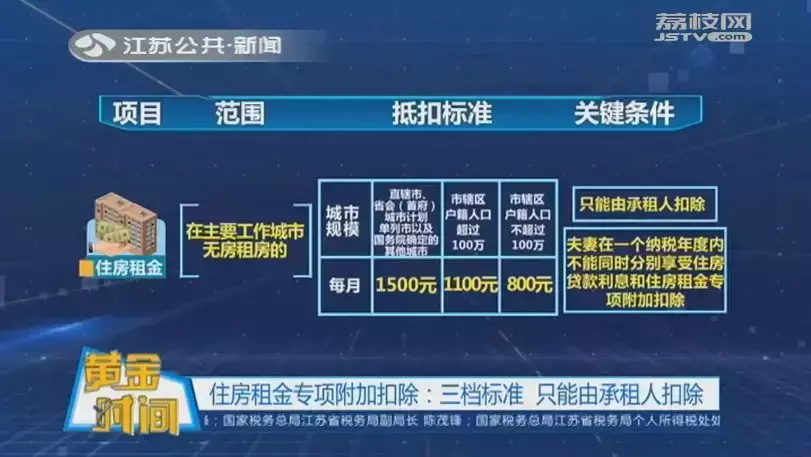 个人所得税如何减税操作视频,本月阐释
