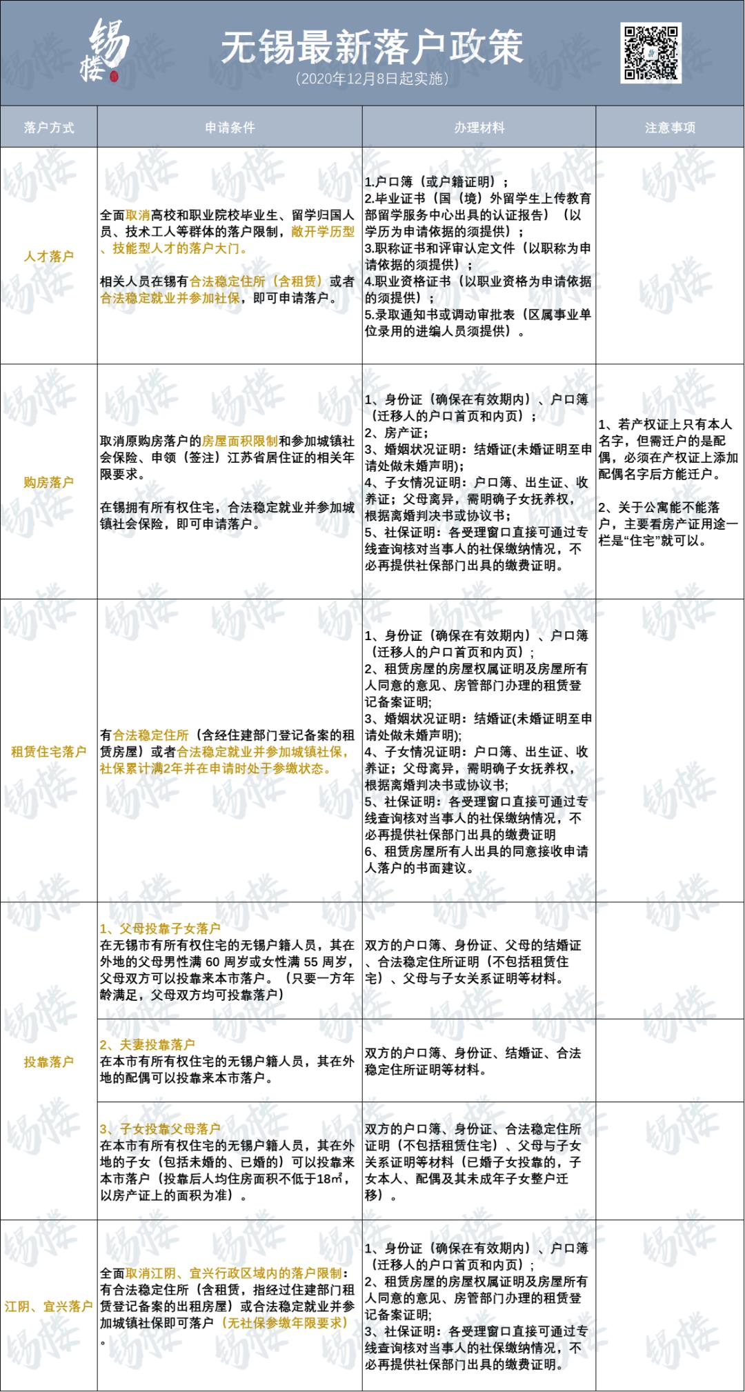 2022江苏无锡税收政策,9分钟前更新
