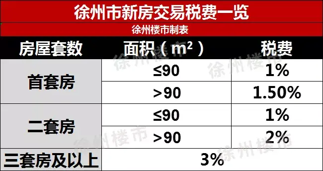 徐州税收扶持奖励政策,本月解答