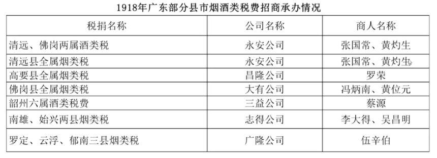 关注政策解读税收,当日解答