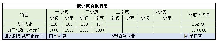 零售业核定企业所得税案例,近期信息
