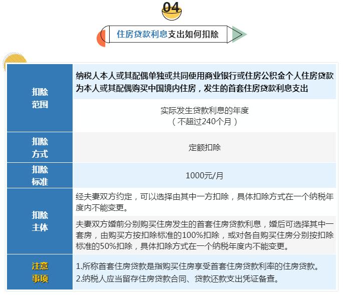 个税专项扣除能省多少钱,当日要点