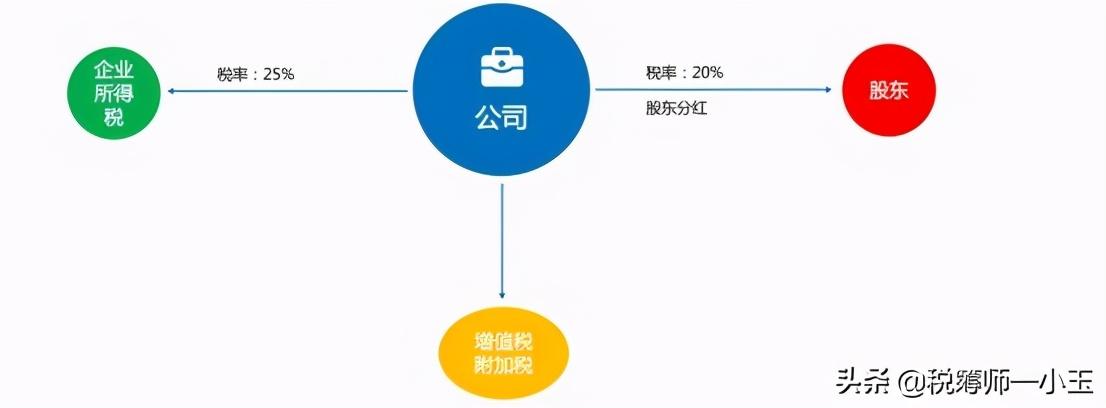 什么叫核定征收个人所得税的,近期资讯
