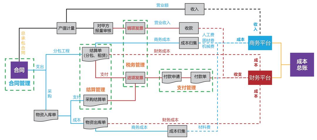 2022建筑行业税收新政策,近期阐述