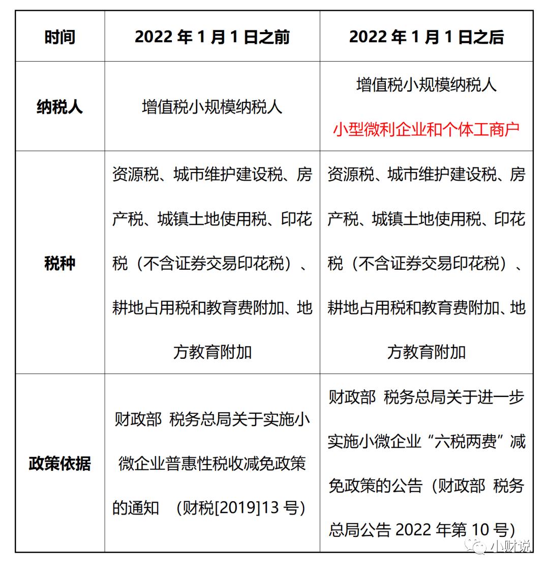 个体工商户税费减免申请,本月分析