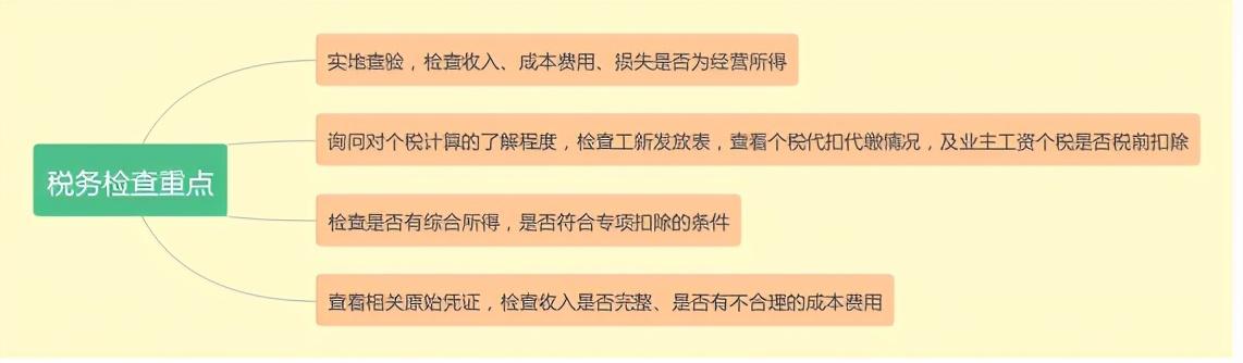 税务查账个体户查什么,当日研读