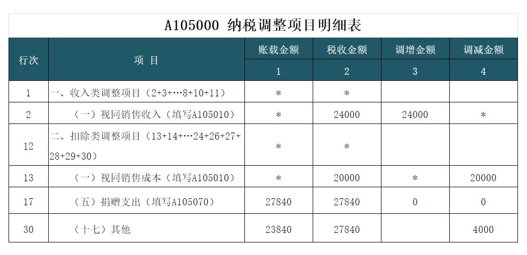 财政资金企业所得税优惠政策,3分钟前更新