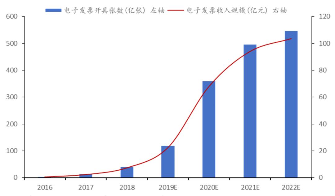 财税公司的主要服务业有哪些,实时信息