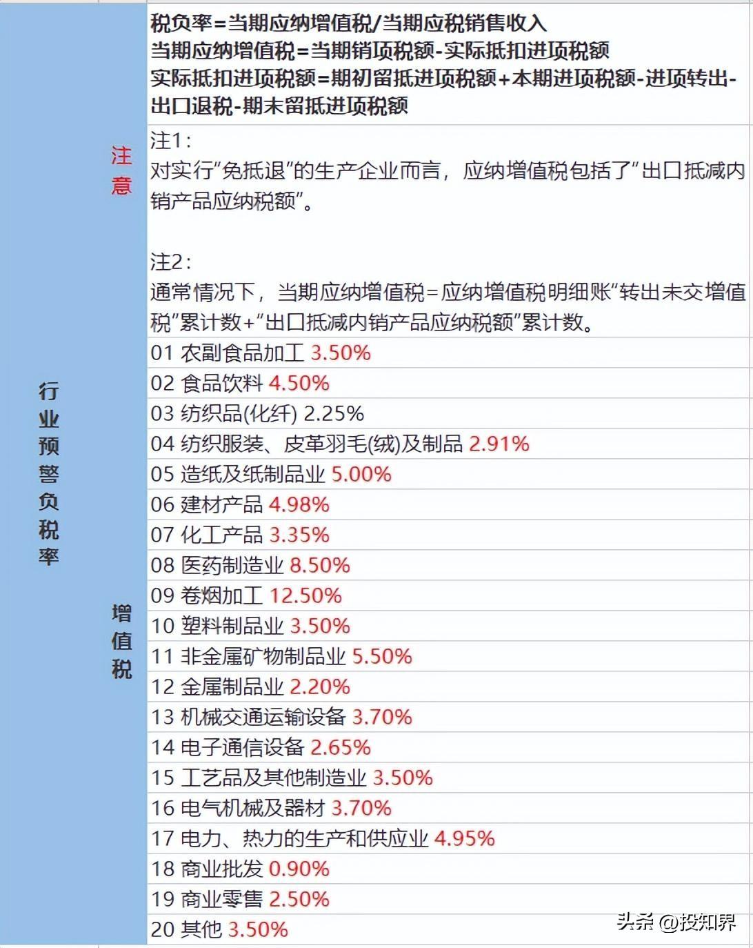 直播达到多少钱才能退税,当日解释