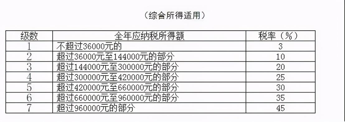 扣税返回怎么操作,8分钟前更新