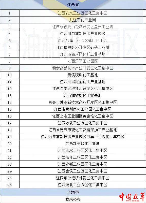 全国核定征收园区名单公布,近期分析