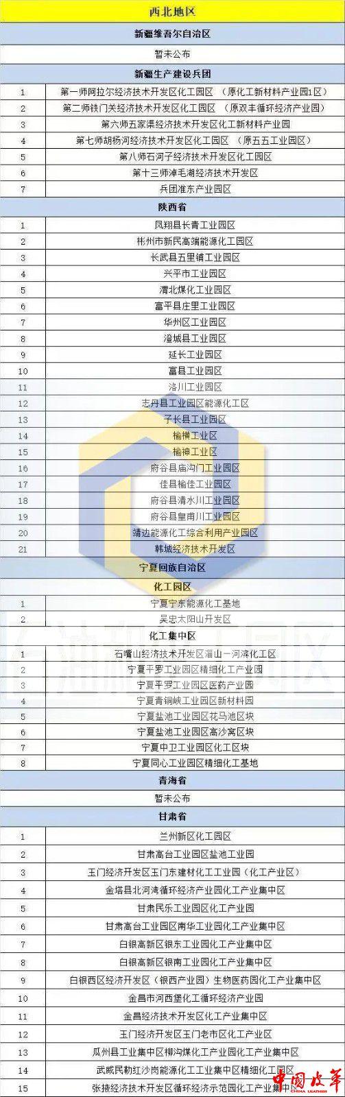 全国核定征收园区名单公布,近期分析