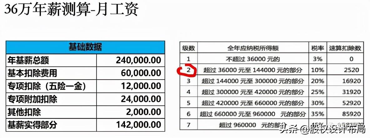 有限公司节税多少,实时认识