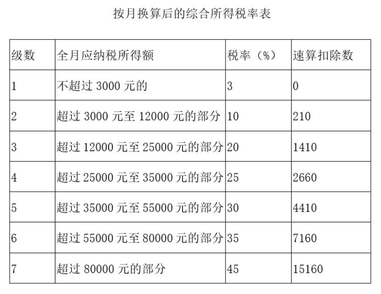 上海个人所得税优惠政策,2分钟前更新