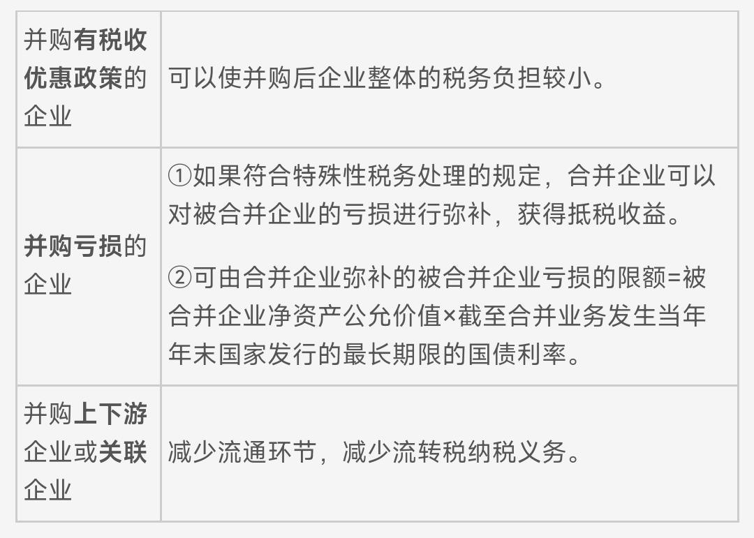 负债的节税收益现值,实时认识