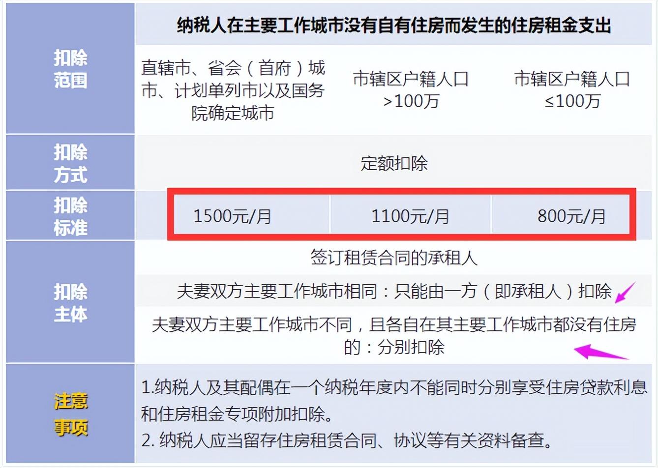 个人所得税多少钱开始征收,今日研读