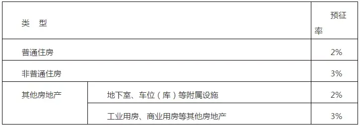 什么情况下可以核定征收率,9分钟前更新