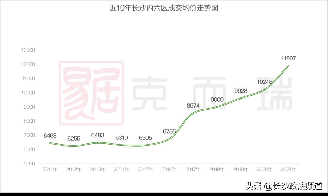 长沙有税收洼地吗多少钱,当日理解