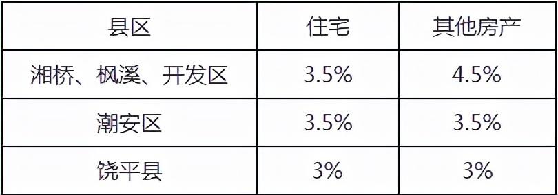 什么情况下可以核定征收率,9分钟前更新