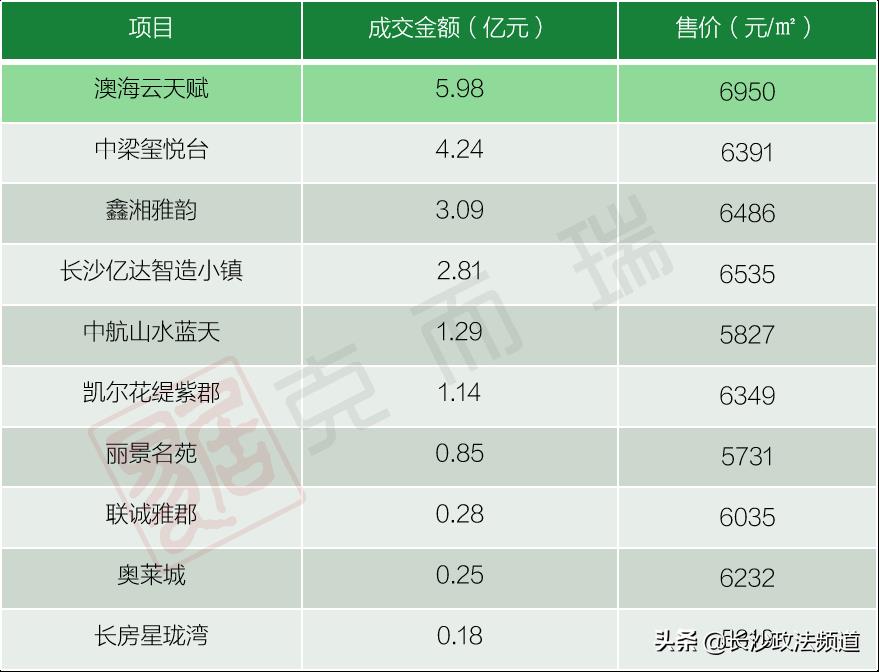 长沙有税收洼地吗多少钱,当日理解