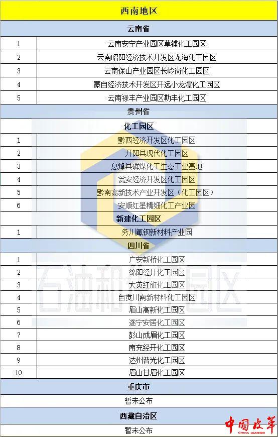 全国核定征收园区名单公布,近期分析