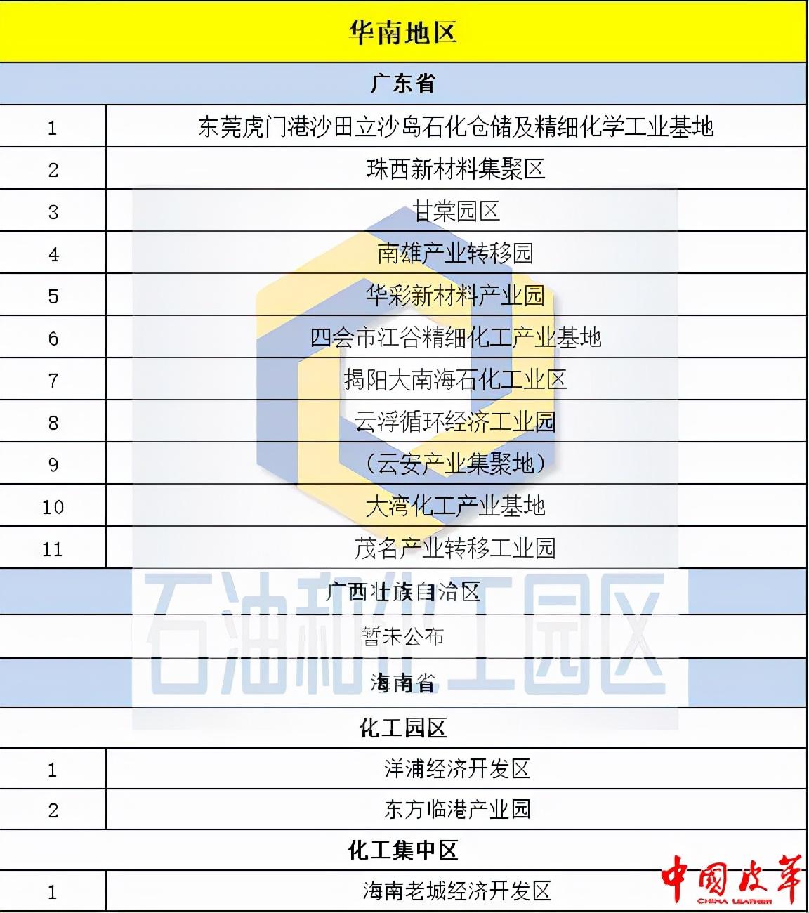全国核定征收园区名单公布,近期分析