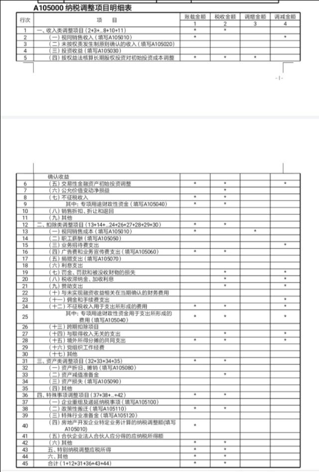 查账征收和定额征收怎么查,本月研读