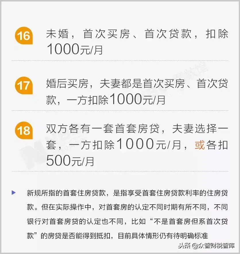 个体户的查账征收个税怎么交,当日表述