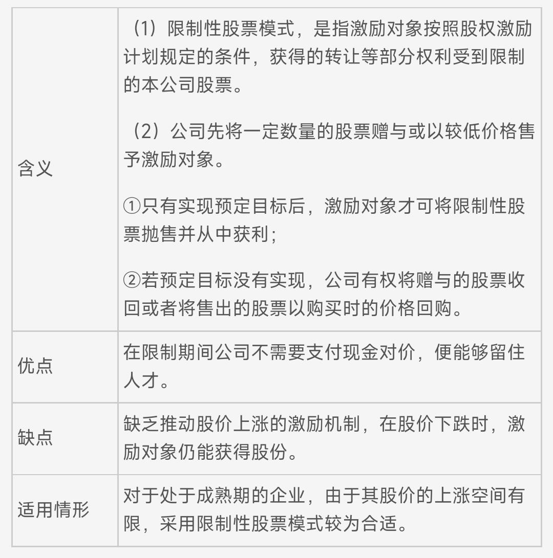 负债的节税收益现值,实时认识
