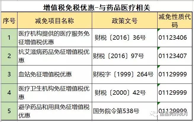 增值税节税的方法包括哪几种,当日解读