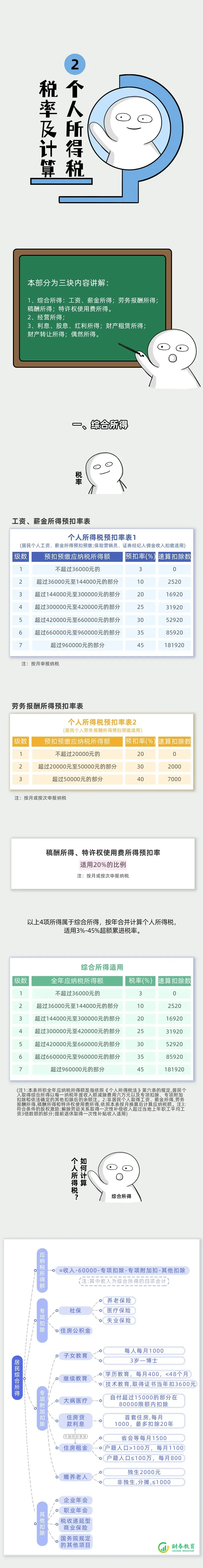 2022年所得税政策,3分钟前更新