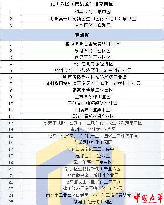 全国核定征收园区名单公布,近期分析