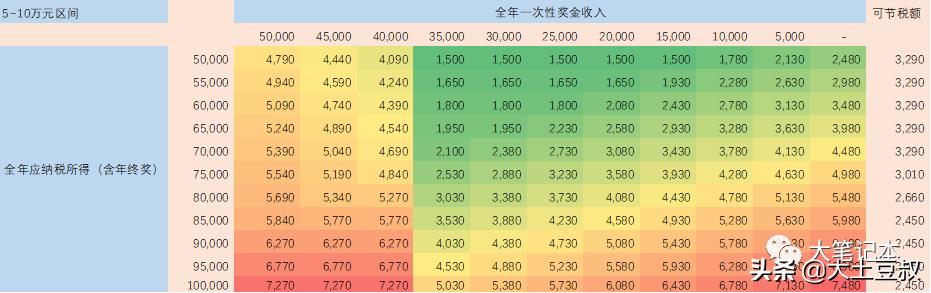 个人所得税的节税方法是多少,实时表述