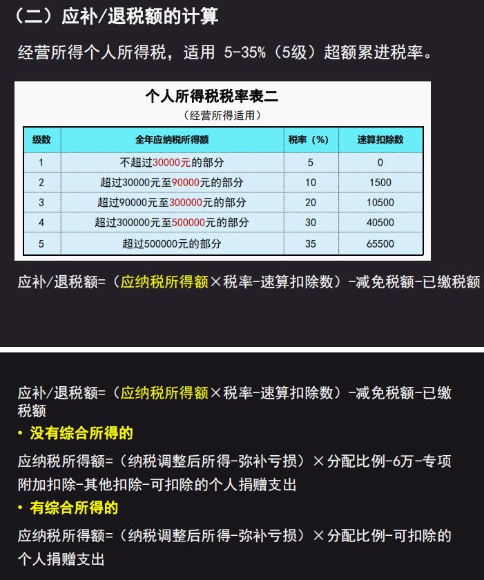 个体工商户个税新政策,本月商讯