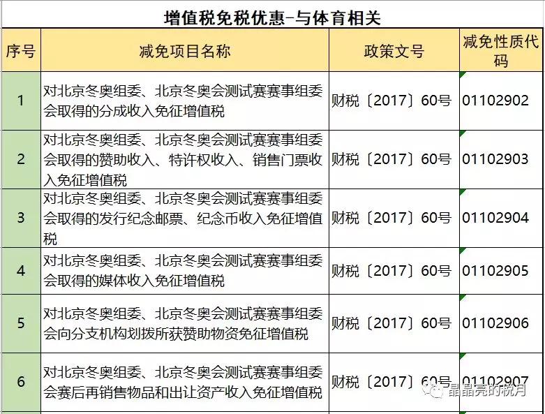 增值税节税的方法包括哪几种,当日解读