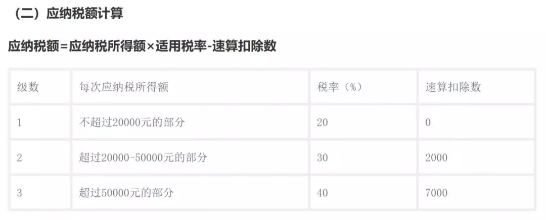 哪些劳务费不用交个税,今日解答