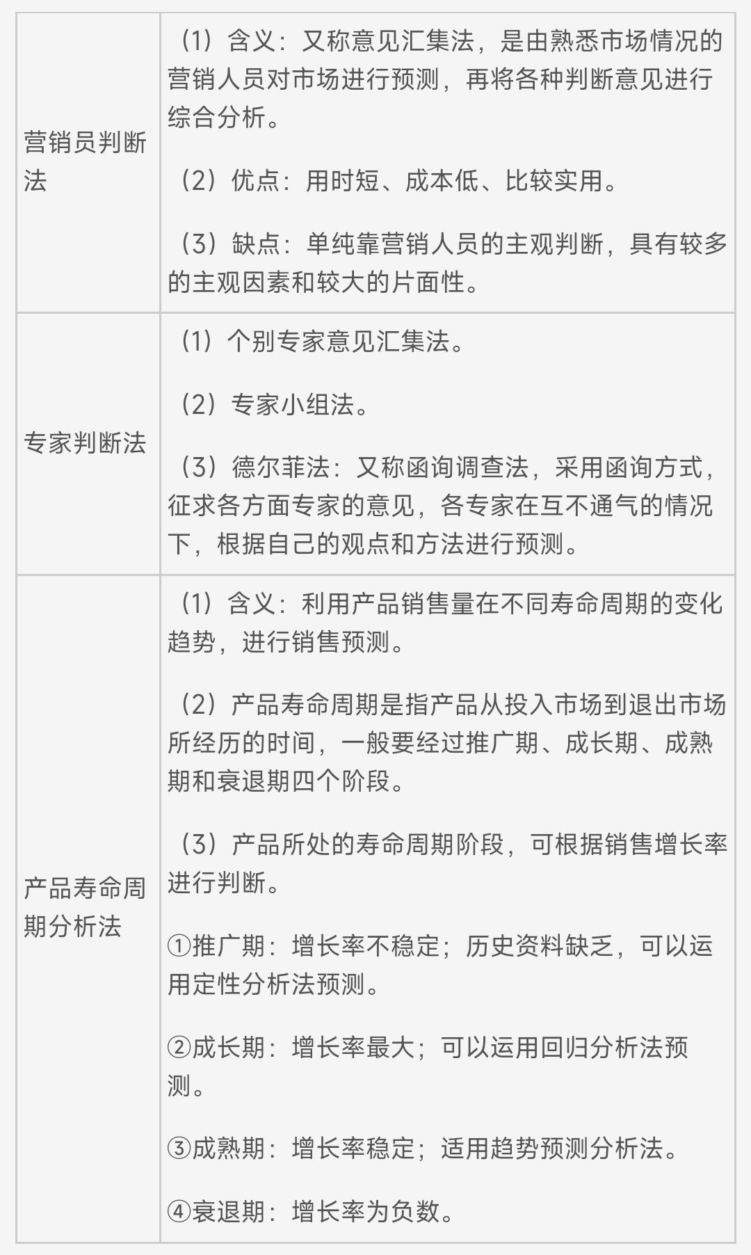 负债的节税收益现值,实时认识