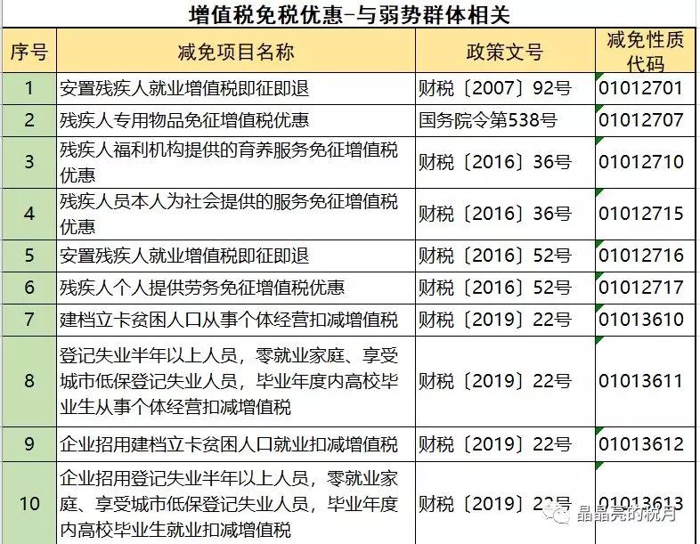 增值税节税的方法包括哪几种,当日解读