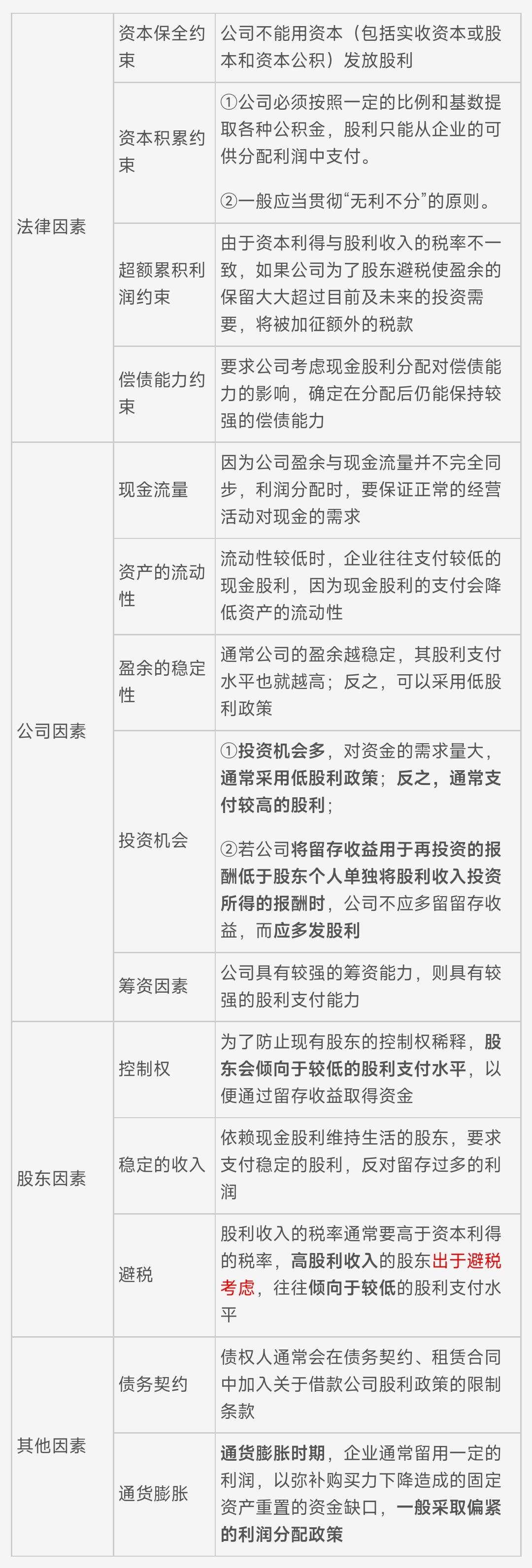 负债的节税收益现值,实时认识